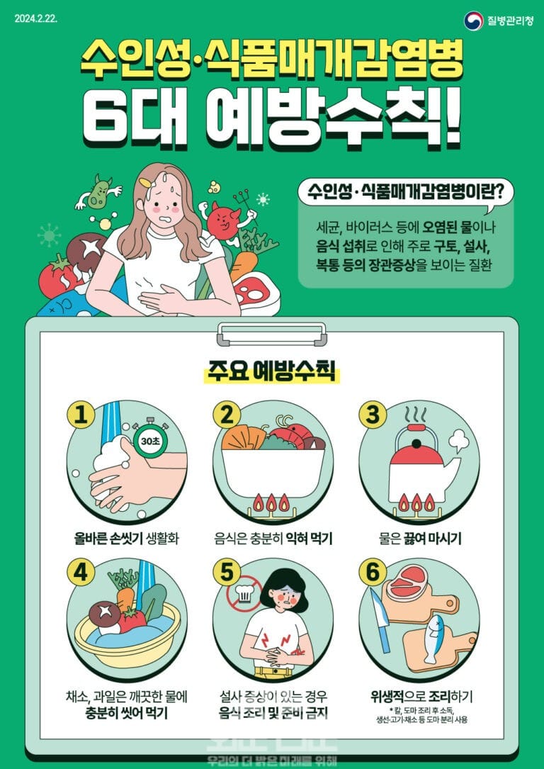 예방홍보포스터 : 수인성·식품매개감염병 6대 예방수칙