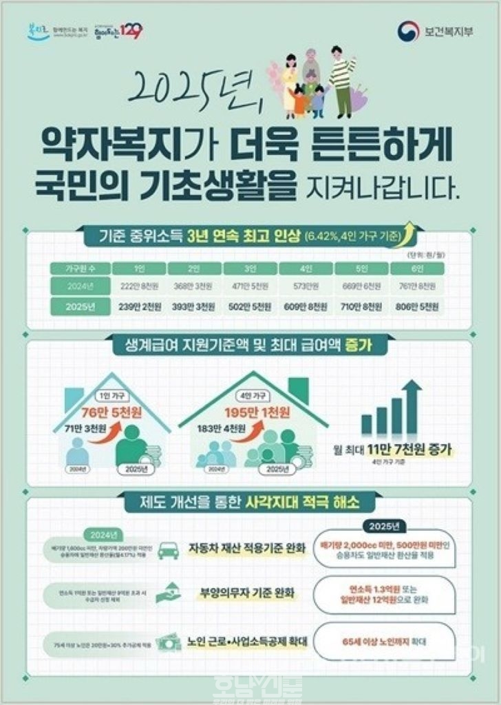 2025년 기초생활수급자 안내문