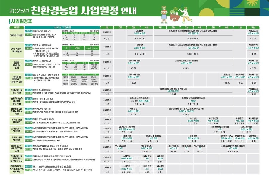 친환경농업 사업 안내 포스터1