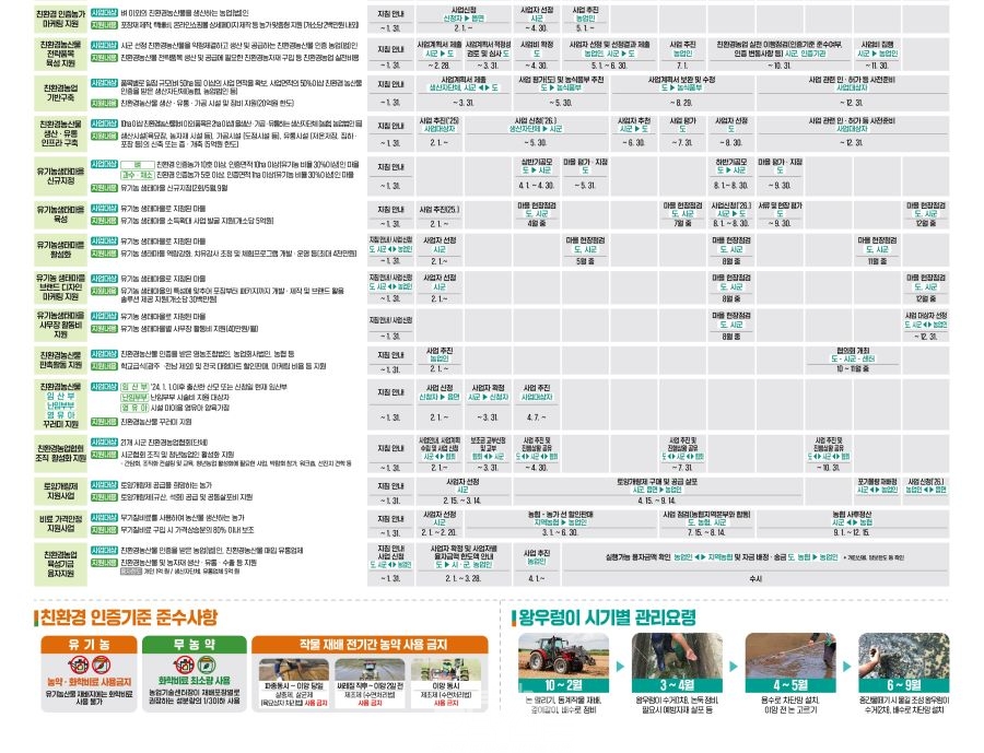 친환경농업 사업 안내 포스터